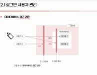 보안과 관리