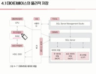 인덱스
