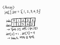 배열(Array)