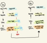 컴퓨터 네트워크