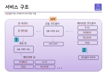 팀프로젝트 정리
