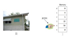 c언어 스터디 8주차(챕터 9 포인터 1-1)