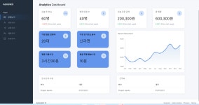 (회의 결과) 스프링 웹 프로젝트 6일차