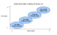 제안전략수립 - velog