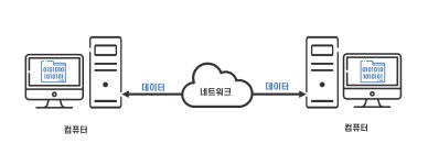 시리즈 | 🌐 Network - vincas vel🦃g