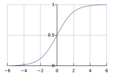 🚩딥러닝 기초 - part08. Logistic Regression 로지스틱 회귀 분석 (feat. Use sigmoid function)