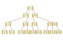 [개발지식] B-Tree 개념과 원리