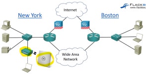 시리즈 | 네트워크 - 새싹🌱