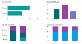 [Microsoft Data School] 16일차 - PowerBI를 활용한 데이터 시각화 2