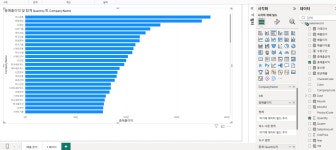 [Microsoft Data School] 16일차 - PowerBI를 활용한 데이터 시각화 2