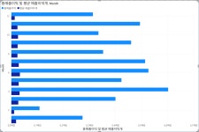 [Microsoft Data School] 16일차 - PowerBI를 활용한 데이터 시각화 2