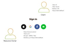 [학습]oAuth2 인증 시스템