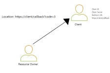 [학습]oAuth2 인증 시스템