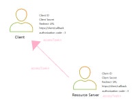 [학습]oAuth2 인증 시스템
