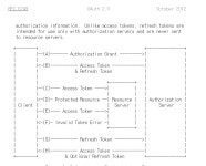 [학습]oAuth2 인증 시스템