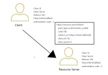 [학습]oAuth2 인증 시스템