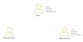 [학습]oAuth2 인증 시스템
