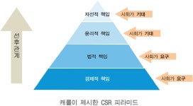 경영의 이해 006