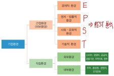 경영의 이해 004