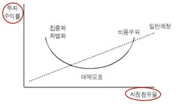 경영의 이해 008