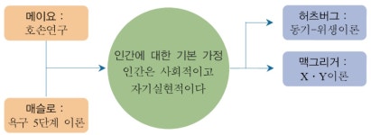 경영의 이해 002