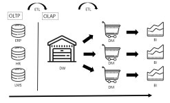 데이터 마트(DM)