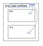 State Lifting - 상태 끌어올리기