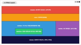 [웹 퍼블리싱 스터디] HTML (6)