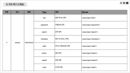 [웹 퍼블리싱 스터디] HTML (5)