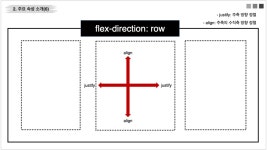 [웹 퍼블리싱 스터디] CSS (11)