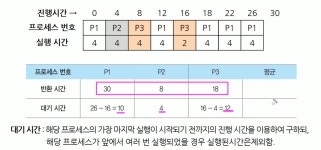 2024 정보처리기사 실기 키워드, 설명 모음[응용 SW 기초 기술 활용]