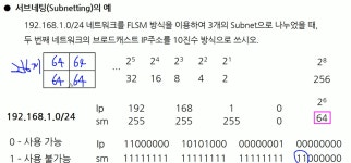 2024 정보처리기사 실기 키워드, 설명 모음[응용 SW 기초 기술 활용]