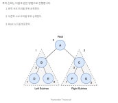 트리(Tree) 구조
