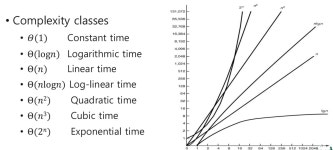 컴퓨터 알고리즘 1주차