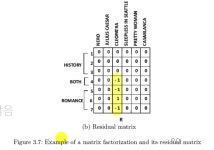 [추천시스템] 모델 기반 협업 필터링 [추천시스템] 모델 기반 협업 필터링 