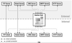 시리즈 | 네트워크 보안 프로그래밍 - saltkim.log