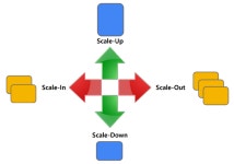 [AWS]오토스케일링(Auto scaling)✨