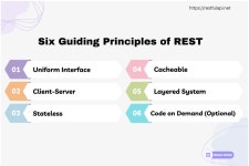 Rest API 1일차