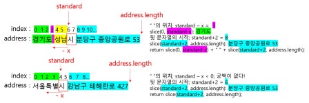 JS레플릿 19.String_10.19