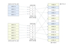시리즈 | 운영체제 - sda5124.log