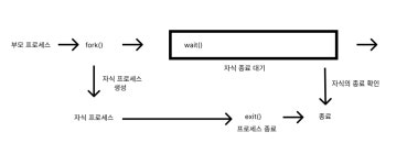 시리즈 | 운영체제 - sda5124.log