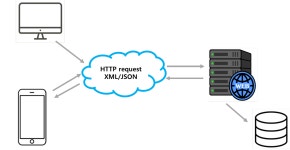 [Spring Framework] 10강 - RESTful API