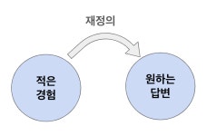[강민혁/정리] 면접관의 OO를 사용하여 답변 날로먹기