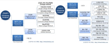[N133]TIL 및 회고