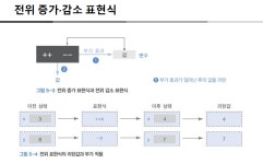 Chapter5: 반복문