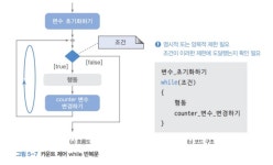 Chapter5: 반복문