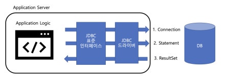 시리즈 | Java - zwon.log