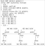 Dynamic Routing - OSPF (교육 14일차)
