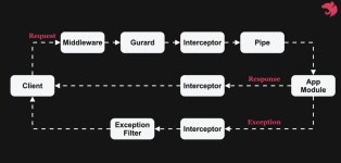 seha01130 (세하) / 작성글 - velog