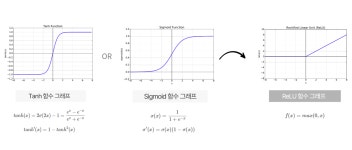 sejjacob0621 (은준) / 작성글 - velog